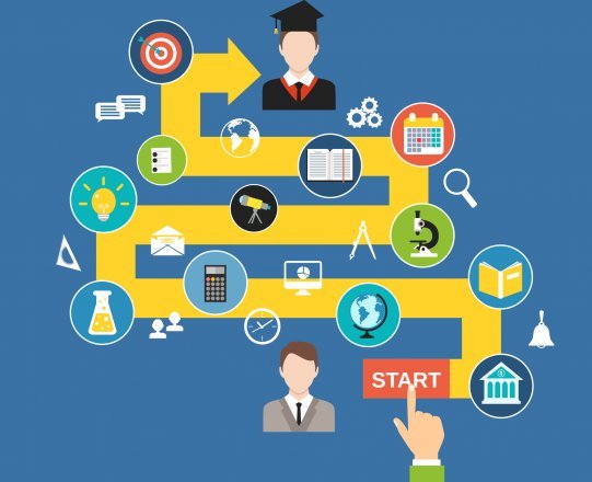 Role of ERP in school examination management system